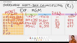 MGM Jamshedpur Expected Cutoff 2024 Acc to State Merit list Video 15 [upl. by Giacopo]