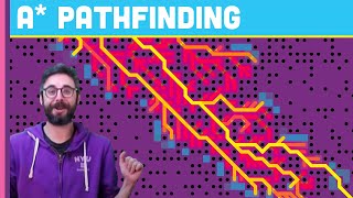 A Pathfinding Algorithm Coding Challenge 51  Part 1 [upl. by Rats]