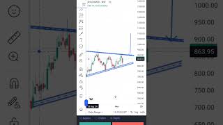 SHILPA MEDICARE LIMITED daily chart trading daytradin banknifty stockmarket stocktreding [upl. by Orban]