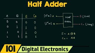 Half Adder [upl. by Sulrac]