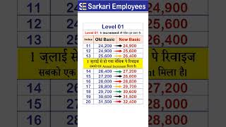 Basci Pay Increase July 2024 Level 1 [upl. by Deeraf]