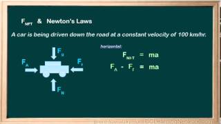 BCLN  Physics  Fnet amp Newtons Laws [upl. by Varipapa330]