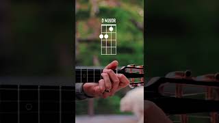 How To Play quotDmquot Ukulele Chord  Beginner Ukulele Chord Series 12 [upl. by Ttehc]