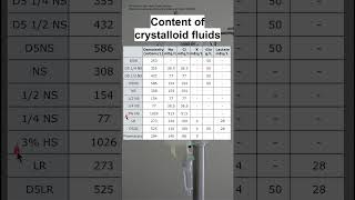 Content of crystalloid fluids [upl. by Carolee]