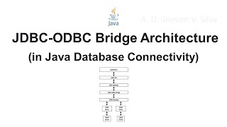 JDBCODBC Bridge Architecture in Java Database Connectivity [upl. by Fritts]