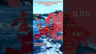 Percentage of Catholics in Europe ✝️ [upl. by Batory149]