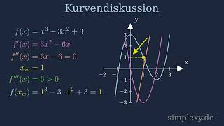 Wendepunkt berechnen häää Kurvendiskussion hinreichende und notwendige Bedingung  simplexyde [upl. by Yralam299]