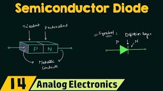 Semiconductor Diode [upl. by Assirem]