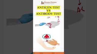 UPSC ScienceAntigen Test or Antibody Test [upl. by Akihsay879]