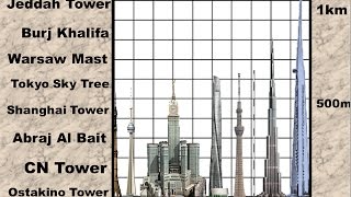 Building Height Comparison [upl. by Karalynn]