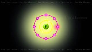 Electron Affinity or Electron Gain Enthalpy  Chemistry Educational Videos [upl. by Reifnnej]