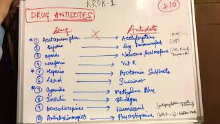 Drug Antidotes [upl. by Rafferty]