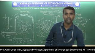 EME18ME1525Module 2Session 1ProfAnil Kumar M M [upl. by Jasmin]