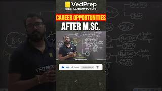 📚🎓📚 Career Opportunities after MSc in Chemistry VedPrepChemAcademy mscjobs mscchemistryjobs [upl. by Rehnberg]