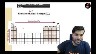 effective nuclear charge class 11 chemistry by arvind arora sir [upl. by Aerdnuahs]