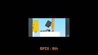 All Pencil Eliminations And Rejoins bfdi [upl. by Aneert]