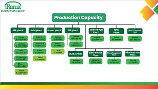 RAMA PHOSPHATES LTD Investor Presentation for Q2 FY March 2025 [upl. by Yaj]