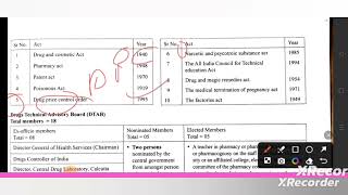 importantquestionsrrbpharmacistexam2024pharmamcq rrbparamedical mcqseries importanttopic [upl. by Enelyar]