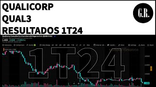 Qualicorp  Resultados 1T24 2024 Vale Investir Nas Ações QUAL3  Análise Fundamentalista [upl. by Lim]