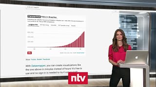 Aktuelle Zahlen zur CoronaKrise  Reisewarnung für 160 NichtEULänder verlängert  ntv [upl. by Lyret]