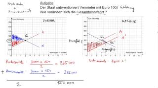 Staatseingriff in Preisbildung 2 Subvention [upl. by Drislane272]