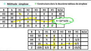 EP 8 recherche opérationnelle méthode simplexe  12 [upl. by Cathryn106]