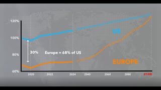 Regional Economic Outlook for Europe  May 2024 [upl. by Isoais]