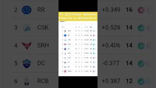 IPL Points Table 2024 After DC vs LKN Match 64 IPL Points Table Season 2024 [upl. by Florio371]