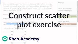 Constructing scatter plot exercise example  Regression  Probability and Statistics  Khan Academy [upl. by Kalagher684]