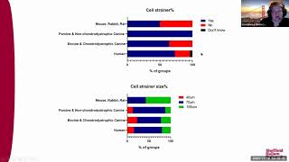 ORS Spine Section Virtual Research Update Series Spine Biology [upl. by Marlette]