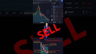 BEST Scalping Strategy  INCREDIBLE Indicator SELL POSITION 999 WIN RATE [upl. by Drahnreb]