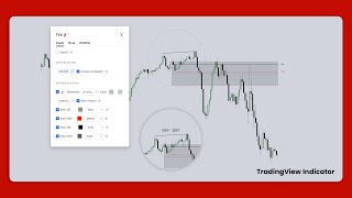 HS Model Simply Explained  my ICT trading strategy  FREE Indicator [upl. by Fisoi]