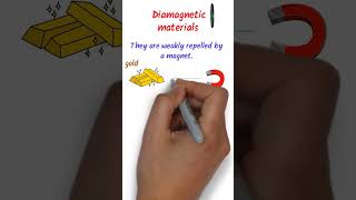 Types of Magnetic Substances  Diamagnetic  Paramagnetic  Ferromagnetic Material youtubeshorts [upl. by Etnomed]