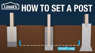 How to Set a Post for a Fence or Deck [upl. by Inafetse]