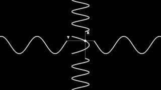 lissajous figures explanation [upl. by Lauraine]