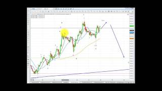 Elliott Wave Analysis of Gold amp Silver as of 4th February 2017 reprocessed video [upl. by Sacha]