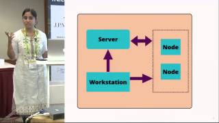 Test Driven Development of Infrastructure Code in Chef by Sreedevi Vedula [upl. by Anibas]