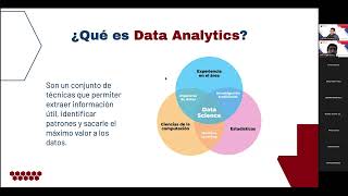 03 ¿Qué es Data Analytics  DAPA 2024 [upl. by Elonore]