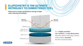 Spectroscopic Ellipsometry for Transparent Conductive Oxides Characterization [upl. by Anelram]