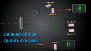 Delayed Choice Quantum Eraser Experiment [upl. by Nogam]