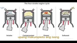 4 Stroke Cycle Engine 🚂 [upl. by Siocnarf607]