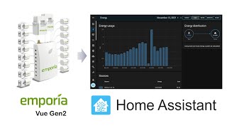 Complete setup of Emporia Vue Gen2 Energy Meter  Integrating into Home Assistant [upl. by Delfine]