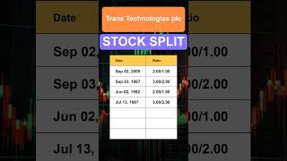 TT Trane Technologies plc Stock Split History [upl. by Radmilla]