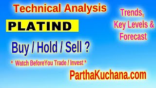 Platinum Industries Ltd PLATIND Technical Analysis Key Support amp Resistance Levels [upl. by Ranzini421]