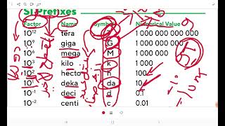 Units amp DimensionsBiophysics Lecture 1 [upl. by Airotnahs]