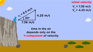 Kinematics Part 3 Projectile Motion [upl. by Adriano]