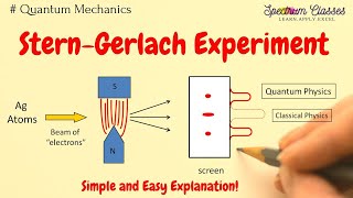 Stern Gerlach Experiment  Quantize Spin Magnetic Moment  Inhomogeneous Magnetic field [upl. by Ahsaret571]