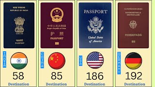 World Most Powerful Passports  All Countries Passports  Destinations [upl. by Asirahc]