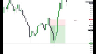 12 and Breakeven TradeMALAYALAM Quick Scalp LIVE TIMEPRICE [upl. by Yerfdog126]