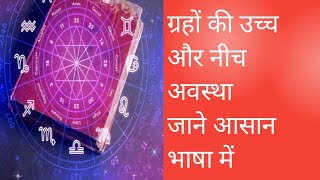 ज्योतिष सीखें। कुंडली देखना सीखें । exalt and debilitated planet astrology by AstroampThinkerAbhinaya [upl. by Eityak]